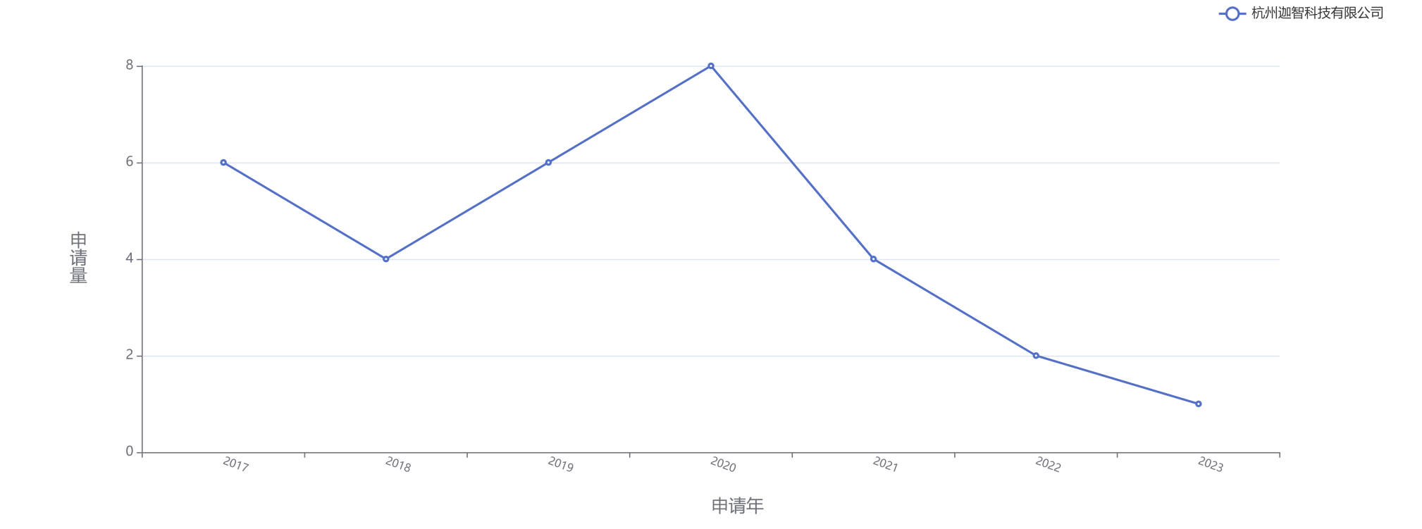 迦智科技港股IPO:“重营销轻研发”2023年至今仅1项发明专利获授权 与最大客户的商业逻辑存疑 第2张 迦智科技港股IPO:“重营销轻研发”2023年至今仅1项发明专利获授权 与最大客户的商业逻辑存疑 第2张