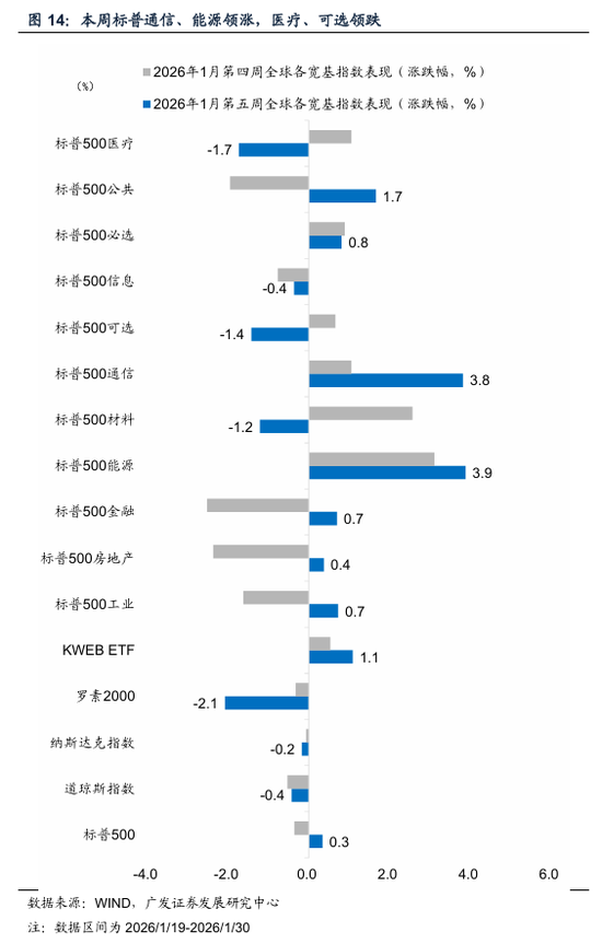 广发宏观：全球叙事切换：杯弓蛇影还是未雨绸缪？  第5张