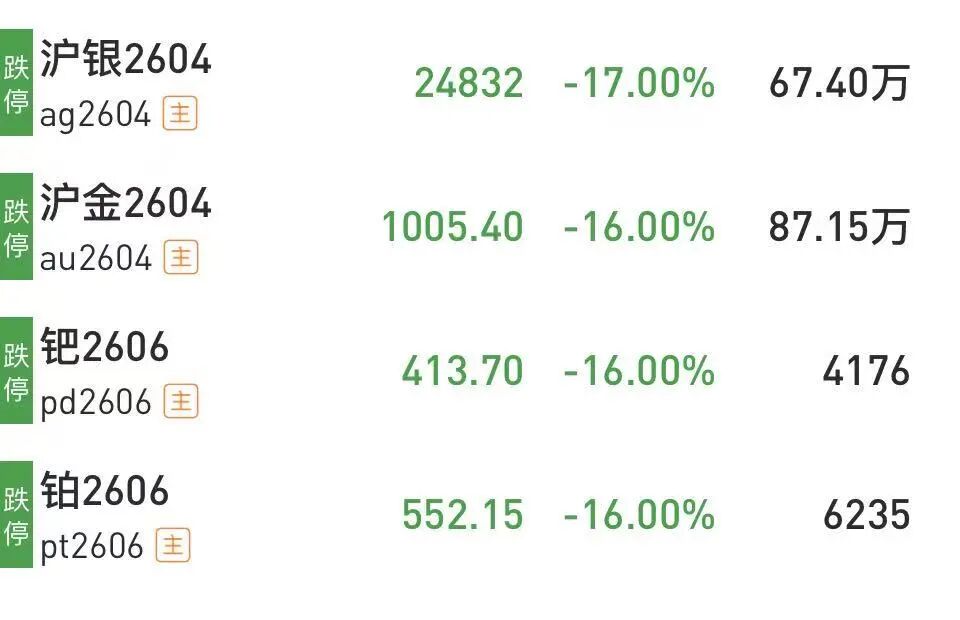 沪银、钯、铂等十几个期货品种,集体跌停!什么情况? 第1张 沪银、钯、铂等十几个期货品种,集体跌停!什么情况? 第1张
