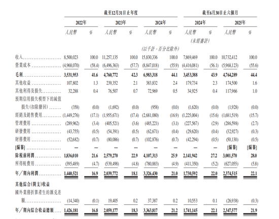 东鹏饮料成功登陆港交所:募资超百亿市值超千亿 中国能量饮料市场第一 第8张 东鹏饮料成功登陆港交所:募资超百亿市值超千亿 中国能量饮料市场第一 第8张