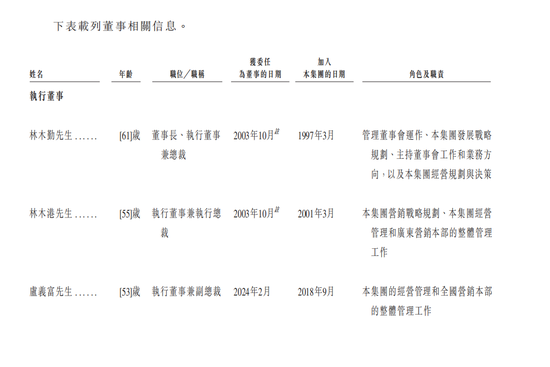 东鹏饮料成功登陆港交所:募资超百亿市值超千亿 中国能量饮料市场第一 第13张 东鹏饮料成功登陆港交所:募资超百亿市值超千亿 中国能量饮料市场第一 第13张