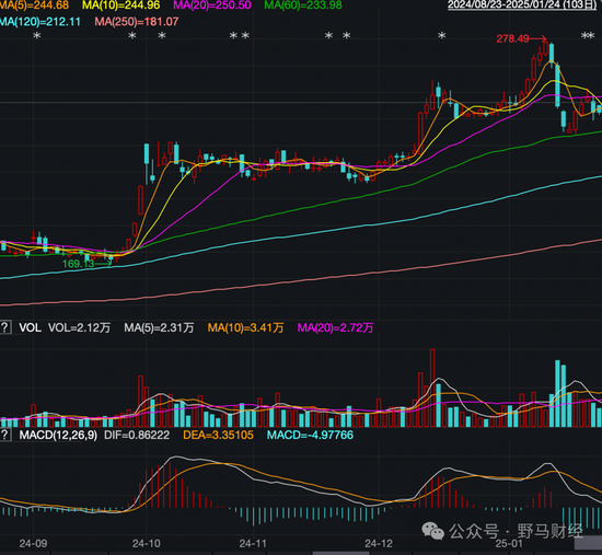 李泽楷、红杉“豪华护航”难挡破发,东鹏饮料在港股“累了困了”? 第4张 李泽楷、红杉“豪华护航”难挡破发,东鹏饮料在港股“累了困了”? 第4张