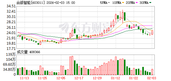 合锻智能:公司近期中标聚变新能“BEST屏蔽包层系统不锈钢屏蔽块采购项目” 第1张 合锻智能:公司近期中标聚变新能“BEST屏蔽包层系统不锈钢屏蔽块采购项目” 第1张