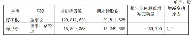 苏州科达连续四年亏损,持股市值1.59亿元总经理提前离任 第3张 苏州科达连续四年亏损,持股市值1.59亿元总经理提前离任 第3张