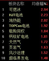 科技股全线回调,沪指半日近乎收平 第2张 科技股全线回调,沪指半日近乎收平 第2张