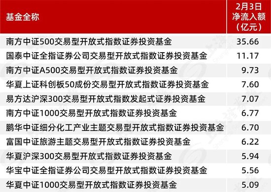 股票型ETF,重现资金净流入 第1张 股票型ETF,重现资金净流入 第1张