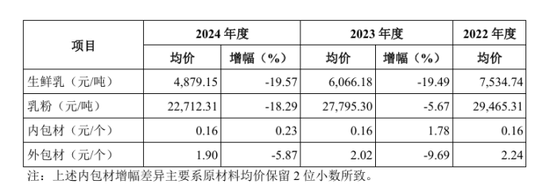百菲乳业IPO再度折戟,网红水牛奶为何进不了资本市场大门? 第1张 百菲乳业IPO再度折戟,网红水牛奶为何进不了资本市场大门? 第1张