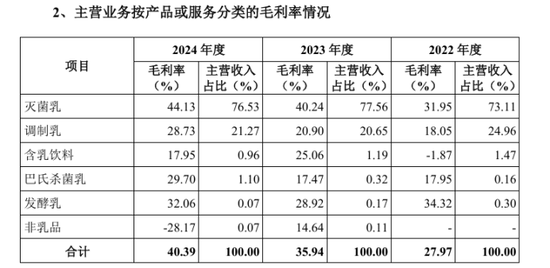 百菲乳业IPO再度折戟,网红水牛奶为何进不了资本市场大门? 第2张 百菲乳业IPO再度折戟,网红水牛奶为何进不了资本市场大门? 第2张