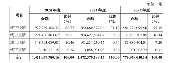 百菲乳业IPO再度折戟,网红水牛奶为何进不了资本市场大门? 第8张 百菲乳业IPO再度折戟,网红水牛奶为何进不了资本市场大门? 第8张