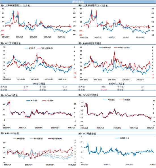 预警！周五谈判日，油价下跌中等待美伊谈判的靴子落地  第4张