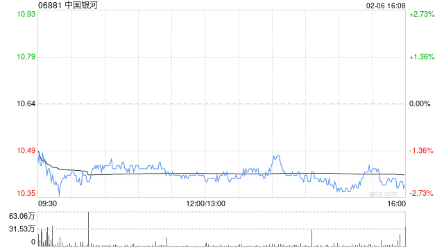 中国银河完成发行60亿元公司债券 第1张 中国银河完成发行60亿元公司债券 第1张