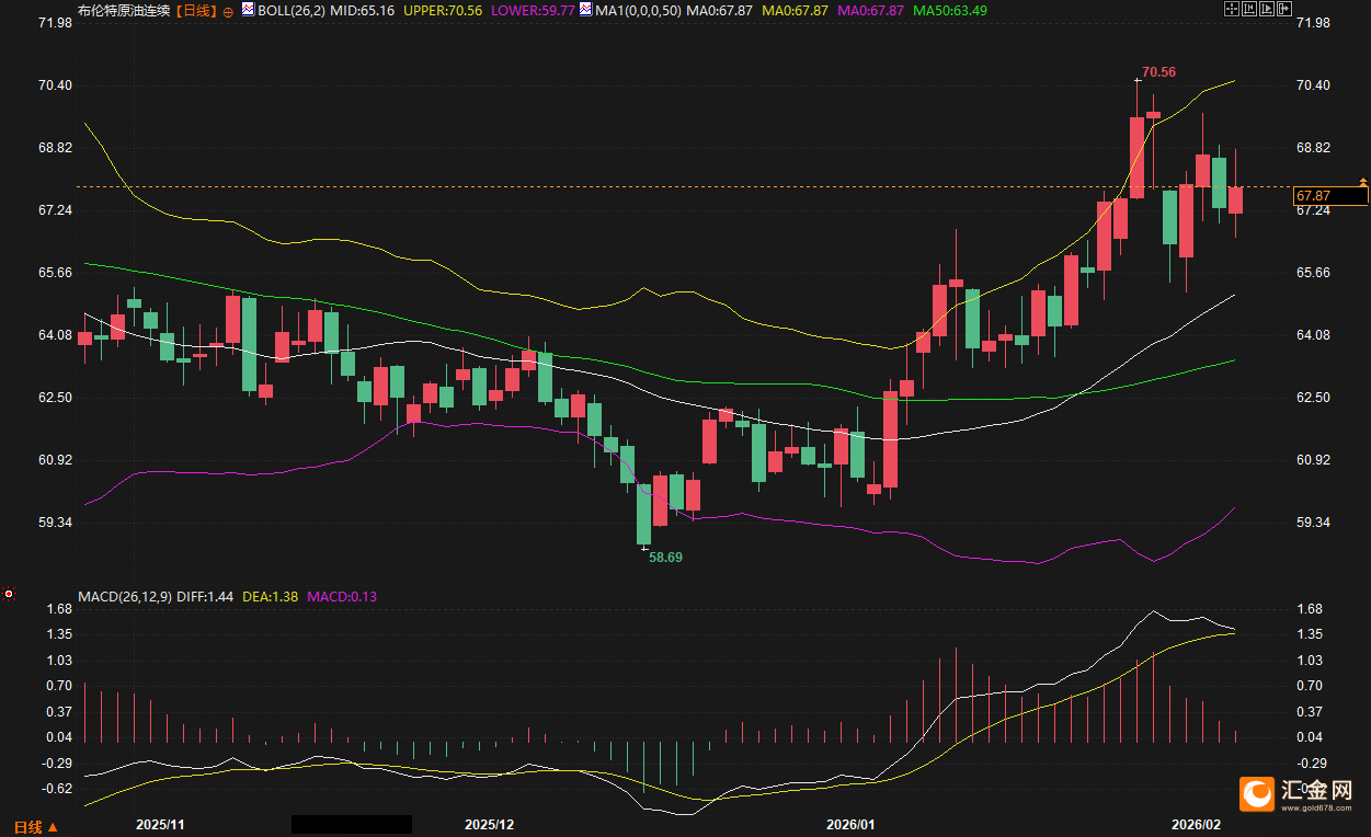 两股力量撕裂油价：一场百亿资金的拉锯战，正进入摊牌倒计时  第3张