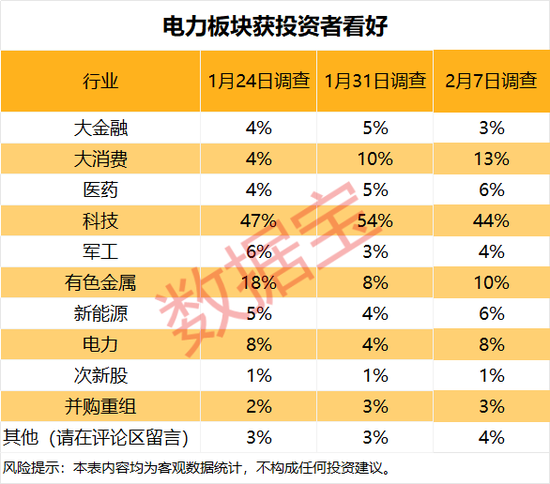 下周这个板块获投资者看好！5股获融资客大手笔买入  第5张