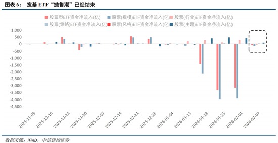 中信建投：外部冲击影响有限，围绕景气布局  第9张