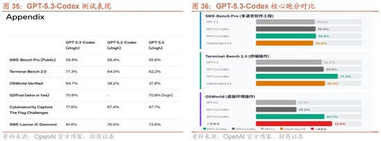 招商策略：一旦沃什交易冲击结束，恒科有望迎来补涨行情  第25张