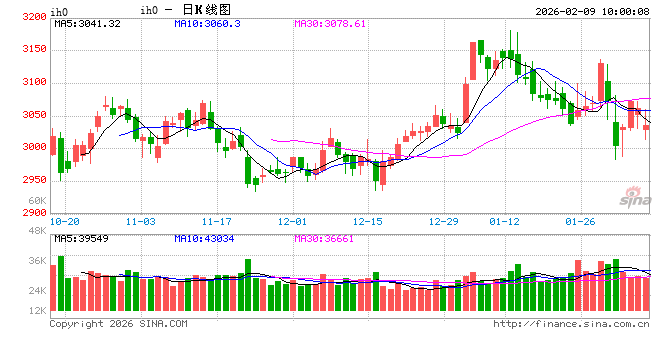 光大期货:2月9日金融日报 第2张 光大期货:2月9日金融日报 第2张
