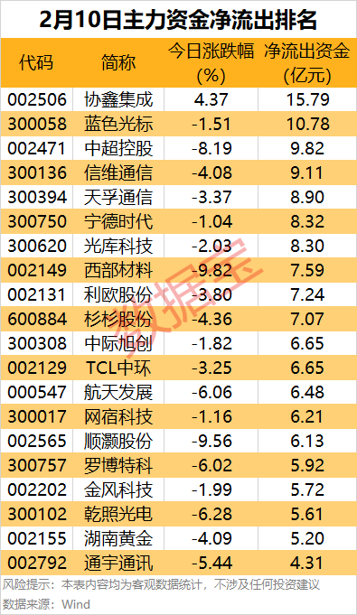 主力资金丨尾盘主力重点抢筹8股 第2张 主力资金丨尾盘主力重点抢筹8股 第2张