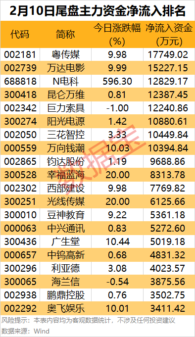 主力资金丨尾盘主力重点抢筹8股 第3张 主力资金丨尾盘主力重点抢筹8股 第3张
