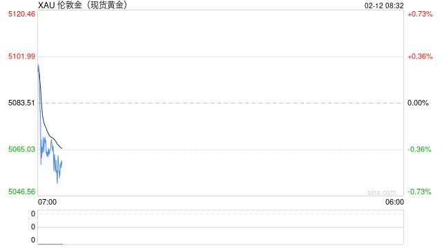 刚刚,美以讨论美伊谈判失败“后手”!金银大幅震荡,美联储降息预期有变 第2张 刚刚,美以讨论美伊谈判失败“后手”!金银大幅震荡,美联储降息预期有变 第2张