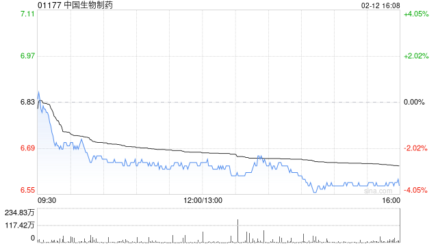 美银证券:中国生物制药两款药物进度积极 重申“买入”评级 第1张 美银证券:中国生物制药两款药物进度积极 重申“买入”评级 第1张