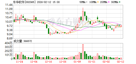 东华软件：公司与字节是互为客户的关系  第1张