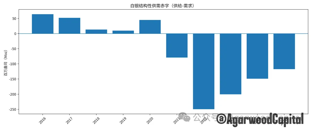 白银价格长期趋势分析报告:黄金牛市下的更好选择 第10张 白银价格长期趋势分析报告:黄金牛市下的更好选择 第10张