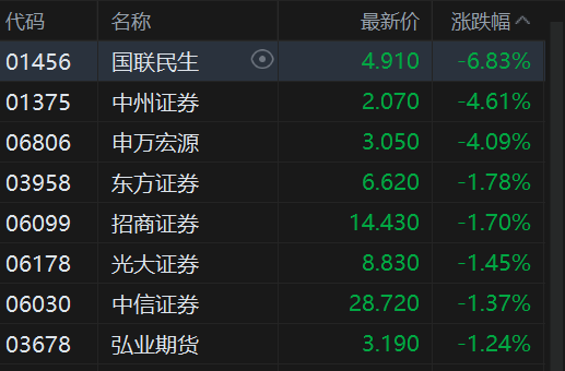 港股蛇年收官:三大指数收红 恒指涨0.59% 全年累涨超32% 第7张 港股蛇年收官:三大指数收红 恒指涨0.59% 全年累涨超32% 第7张