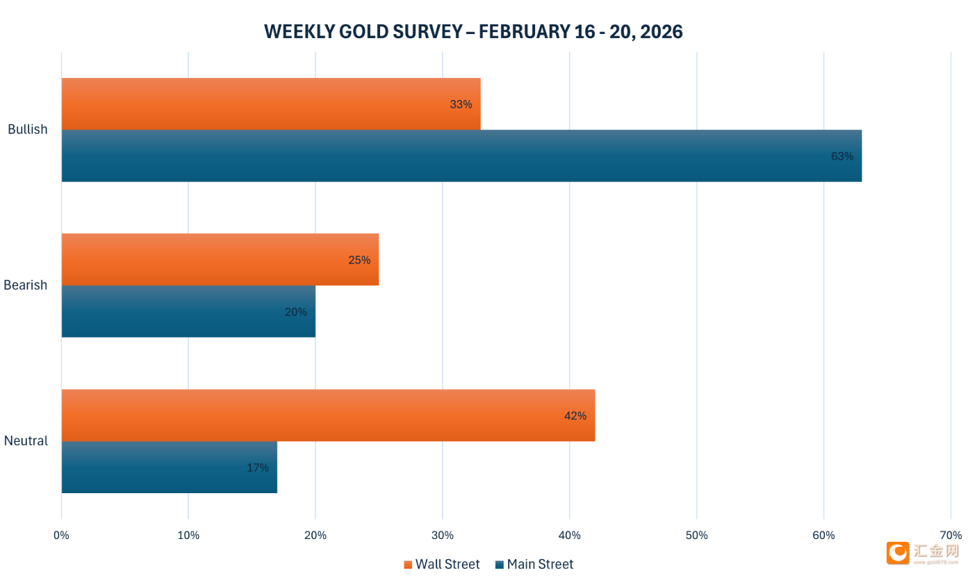 黄金5000美元生死局 华尔街激辩牛熊  第3张