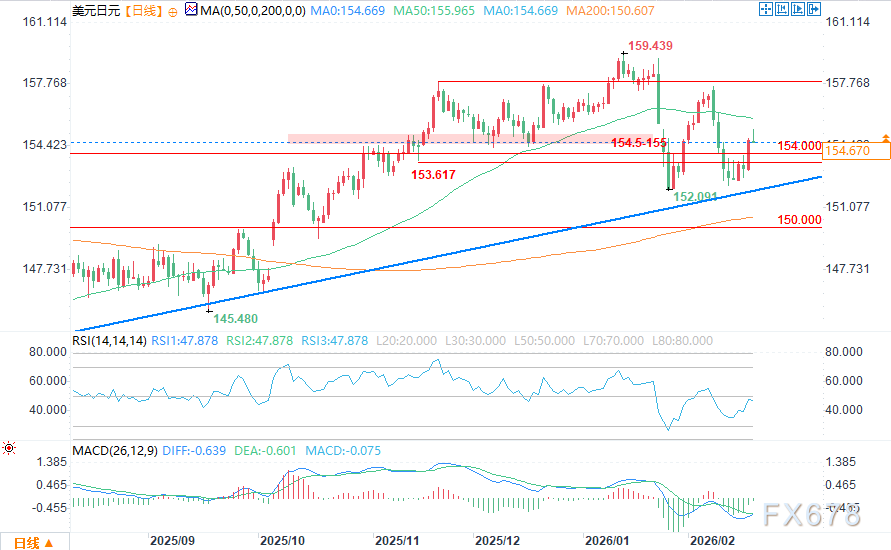 三大货币走势解析:美元承压、澳元领涨、日元震荡 第4张 三大货币走势解析:美元承压、澳元领涨、日元震荡 第4张