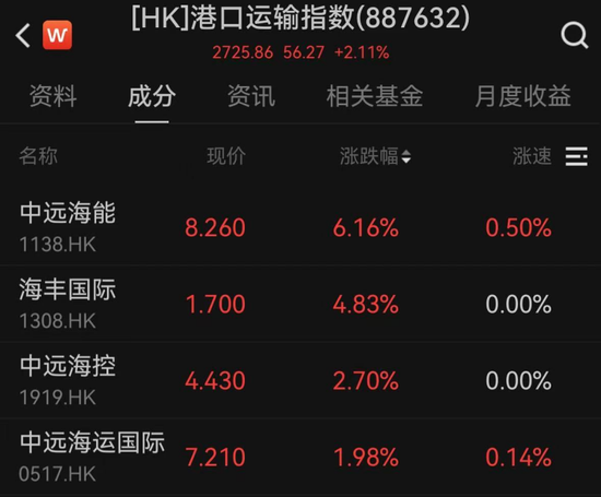 港股机器人板块,集体大涨 第2张 港股机器人板块,集体大涨 第2张