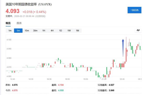 特朗普全球关税被推翻!美国最高法院裁定违法,超1750亿美元税收面临退款 第2张 特朗普全球关税被推翻!美国最高法院裁定违法,超1750亿美元税收面临退款 第2张