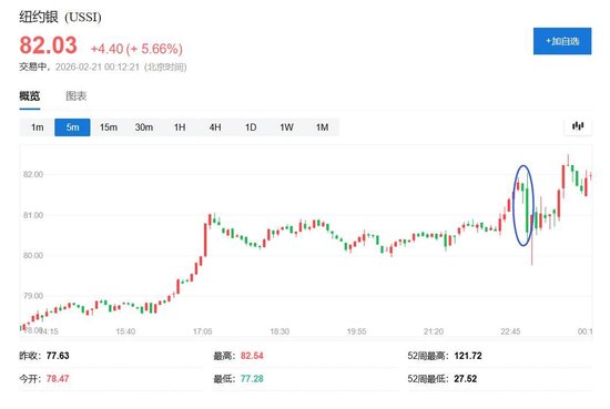 特朗普全球关税被推翻!美国最高法院裁定违法,超1750亿美元税收面临退款 第3张 特朗普全球关税被推翻!美国最高法院裁定违法,超1750亿美元税收面临退款 第3张