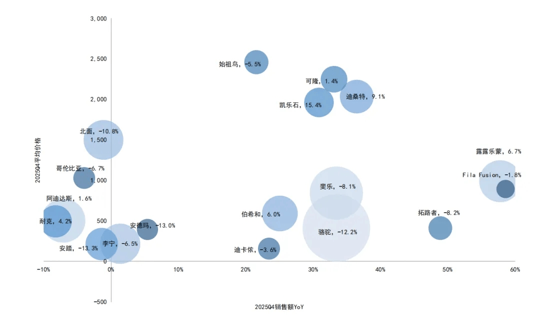 年度盘点:风口落地,运动户外赛道正加速重构 第1张 年度盘点:风口落地,运动户外赛道正加速重构 第1张