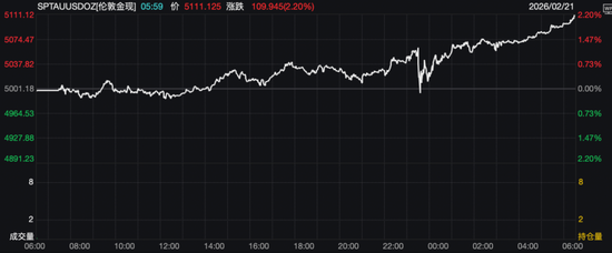 金价大涨,春节黄金消费市场热度不减 第1张 金价大涨,春节黄金消费市场热度不减 第1张