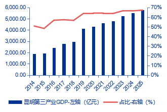 【申万宏源研究春节见闻】昆明:春城烟火漫江畔,茶咖飘香引客来 第5张 【申万宏源研究春节见闻】昆明:春城烟火漫江畔,茶咖飘香引客来 第5张