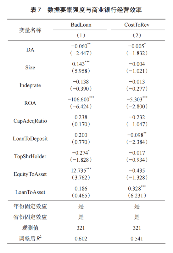 交通银行李肇宁等:数据要素强度能改善商业银行经营绩效吗? 第9张 交通银行李肇宁等:数据要素强度能改善商业银行经营绩效吗? 第9张
