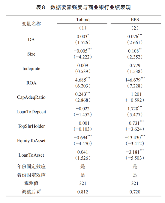 交通银行李肇宁等:数据要素强度能改善商业银行经营绩效吗? 第10张 交通银行李肇宁等:数据要素强度能改善商业银行经营绩效吗? 第10张