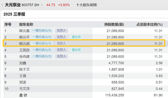 突传噩耗！603757，创始人不幸逝世  第2张