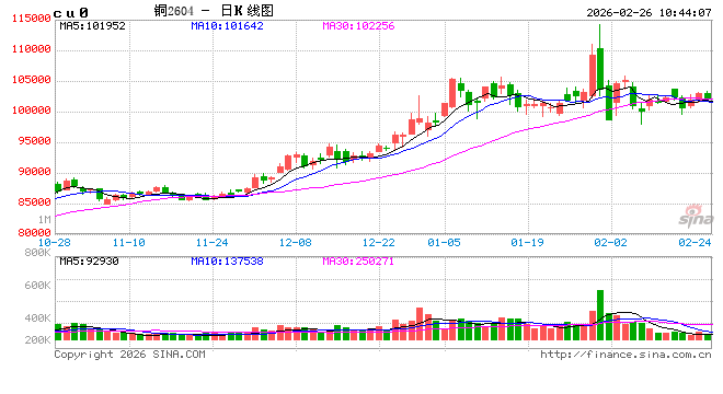 光大期货：2月26日有色金属日报  第2张
