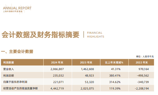 吴克照接棒华瑞银行面临考验：个人贷款占比超8成，千亿零售棋局能否破局？  第9张