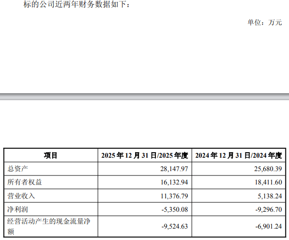 智洋创新终止买灵明光子控股权改3亿现金战投 标的连亏 第2张 智洋创新终止买灵明光子控股权改3亿现金战投 标的连亏 第2张