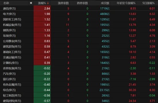 3月关键窗口期将至！震荡市布局要诀来了→  第6张