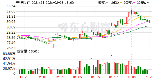 宁波银行：选举朱芳华为第九届董事会职工董事  第1张