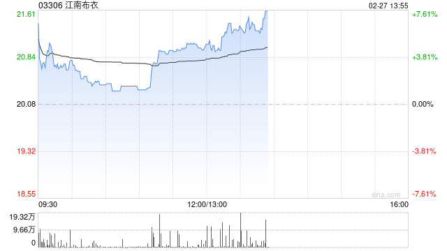 华西证券:维持江南布衣“买入”评级 剔除政府补助后净利增速更高 第1张 华西证券:维持江南布衣“买入”评级 剔除政府补助后净利增速更高 第1张