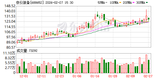 半导体行业高景气度攀升 京仪装备2025年营业总收入同比增长38.95%  第1张