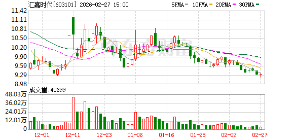 汇嘉时代精准承接消费政策红利 马年新春喜迎“开门红”客流销售双增长  第1张