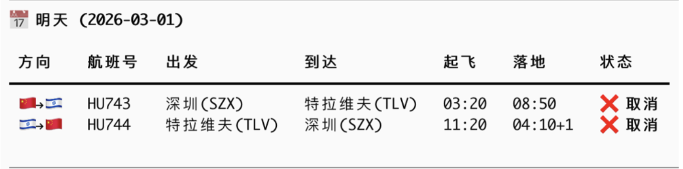 中东多国领空关闭!中国到中东多个航班取消 第1张 中东多国领空关闭!中国到中东多个航班取消 第1张