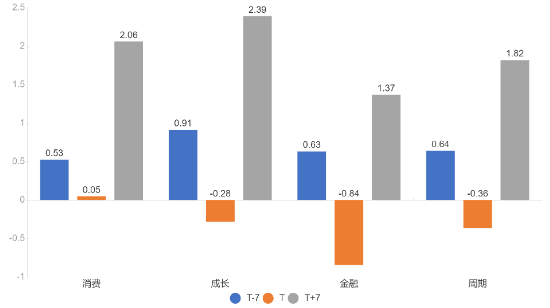 源达信息:两会期待,科技+内需双轮驱动 第10张 源达信息:两会期待,科技+内需双轮驱动 第10张