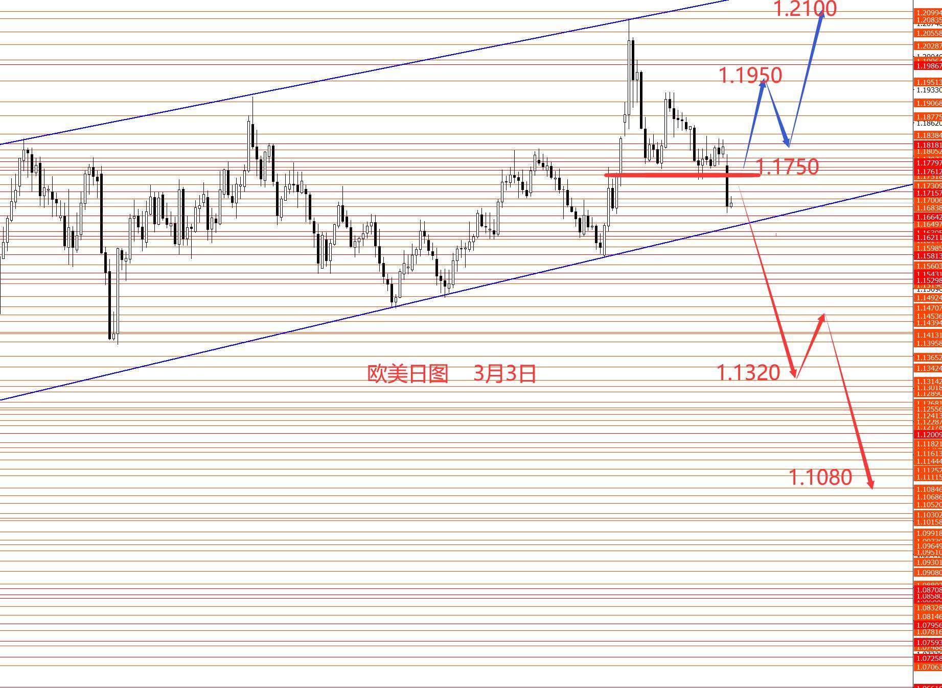 张果彤:黄金关注5450区域强阻力 第2张 张果彤:黄金关注5450区域强阻力 第2张
