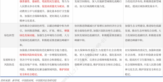 银河证券解读2026年政府工作报告:锚定A股市场投资主线 第8张 银河证券解读2026年政府工作报告:锚定A股市场投资主线 第8张